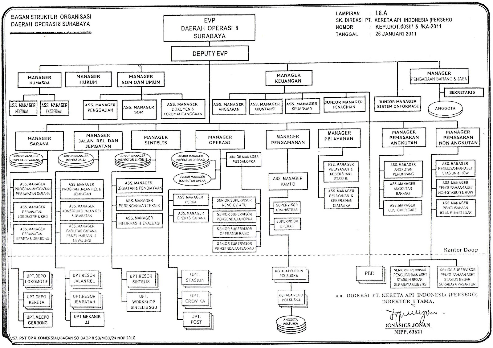 Struktur Organisasi Perusahaan Related Keywords 